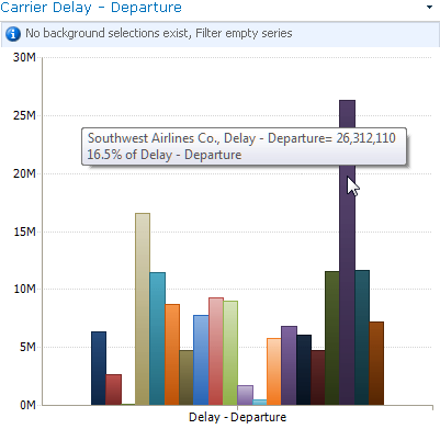 Screen capture of tooltip in analytic chart