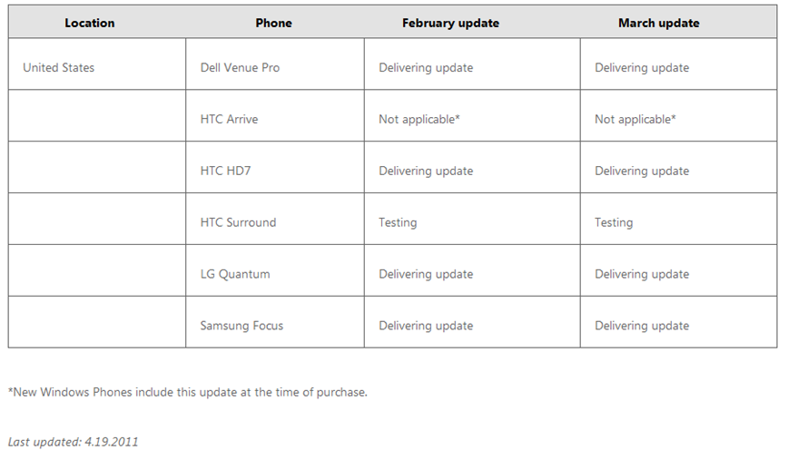 Phone Updates - April 19, 2011
