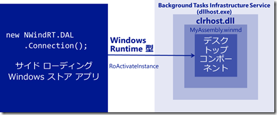 Windows Runtime Component Broker