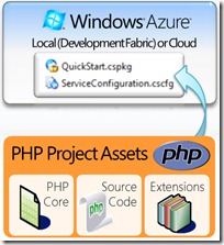 azure_php