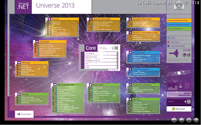 .Net Universe 2013 Poster