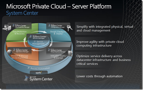 MS Private Cloud - Server Platform