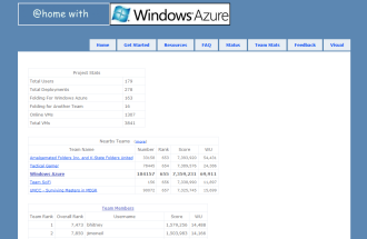 @home with Windows Azure Project status page
