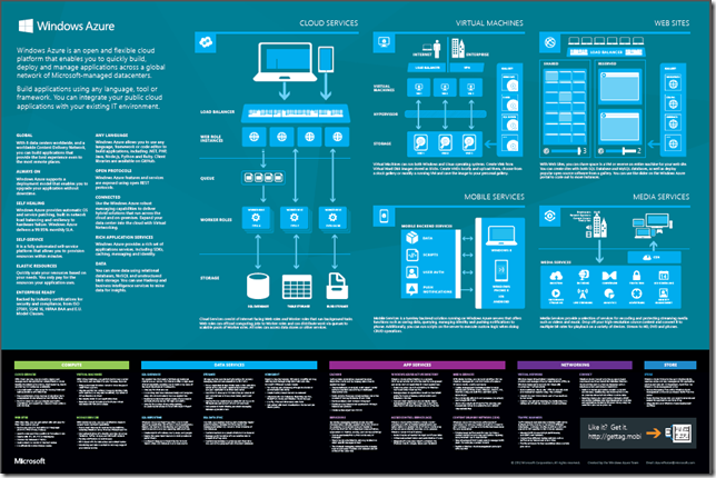 Windows Azure Poster