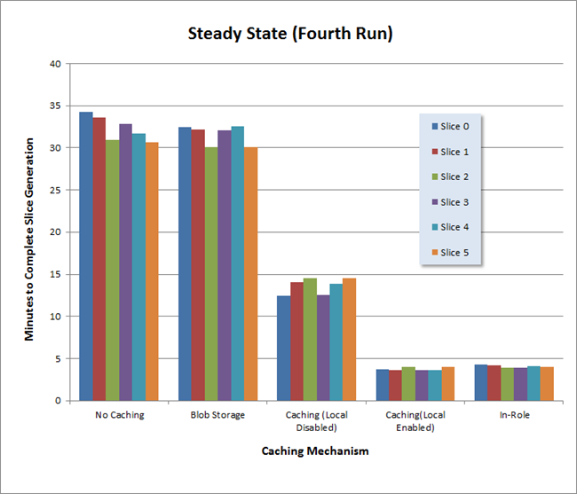 Fourth Run (Steady State)