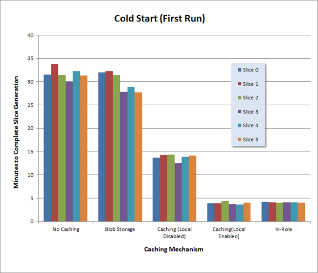 First Run (Cold Start)
