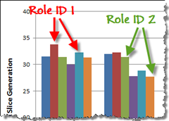 Time-to-completion comparison of role instances