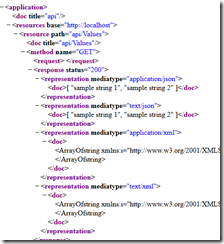 WADL output for ASP.NET Web API