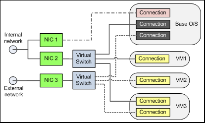 Duplicated connections shown dark shaded