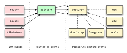 pointer_js-architecture