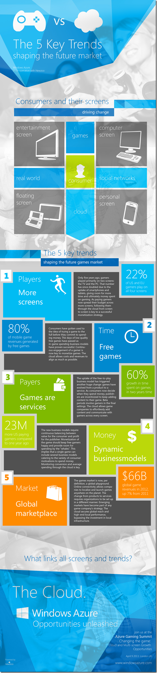 Gaming_Industry_Windows_Azure_infographic_block