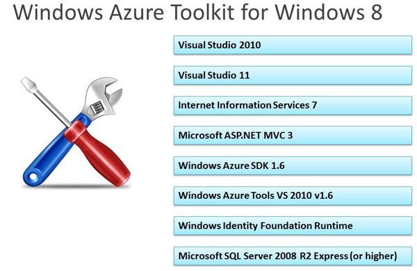 Windows Azure Toolkit for Windows 8 Consumer Prv