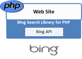 Bing Search Library for PHP