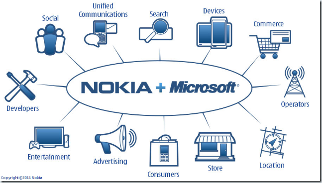 Neue Allianz von Nokia und Microsoft