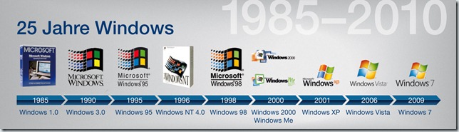 25 Jahre Windows - Happy Birthday!