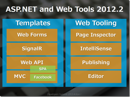 ASP.NET2012.2