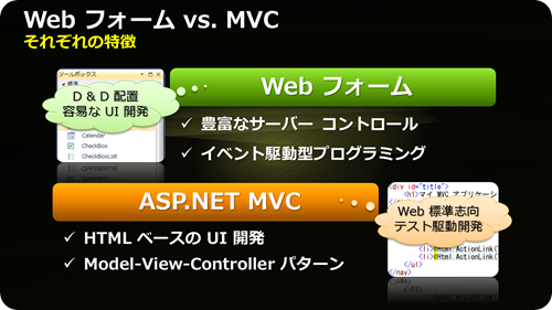 ASP.NET Web 開発の現状と未来_akirain