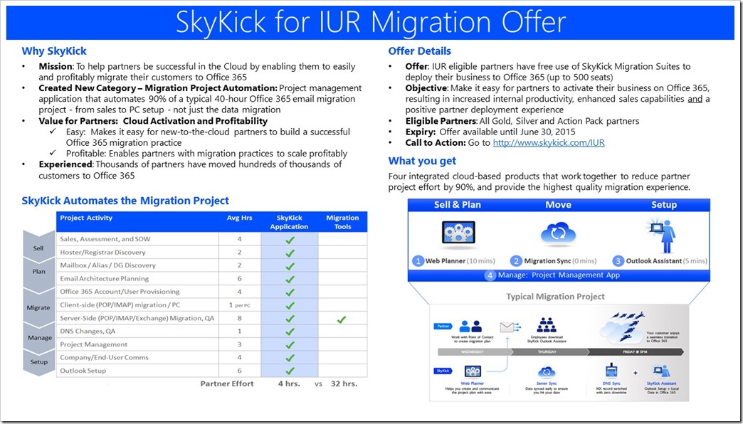 Office 365 IUR SkyKick Migration Offer Single Slide