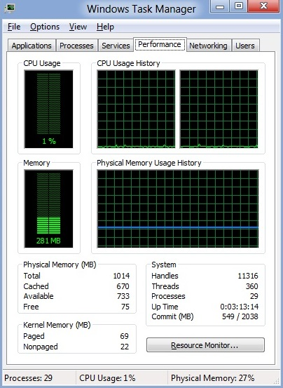 Windows 8 작업 관리자. CPU 사용: 1%, 메모리: 281MB