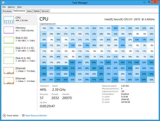 Performance tab has 7 views: CPU, Memory, Disk 0, Disk 4, Disk 8, Ethernet, and Ethernet. In CPU view, table of logical processors is in form of a heat map, with percent usage indicated in each cell with a number and corresponding color.