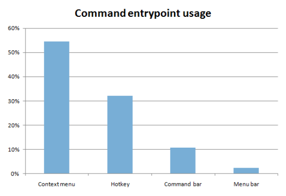 Figure 6 - Command entrypoint usage