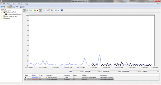 대용량 파일을 업로드하는 동안의 CPU와 SkyDrive의 성능을 보여 주는 그래프