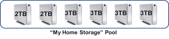 Illustration showing 6 disks of the following capacities: 2 TB, 2 TB, 3 TB, 3 TB, 3 TB, 3 TB