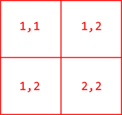 Сетка из четырех полей, содержащая пары чисел: 1,1; 1,2; 1,2; 2,2