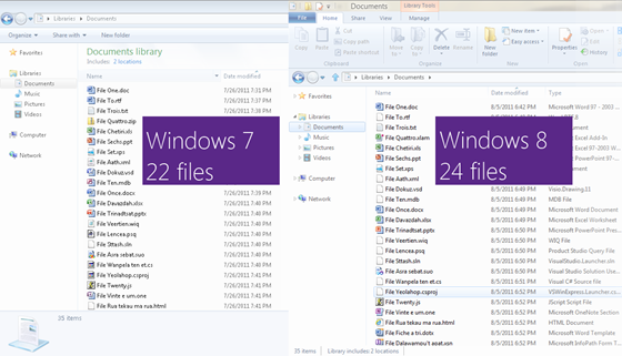Figure 21 - Comparison of real estate used for data in Windows 7 Explorer versus "Windows 8" Explorer
