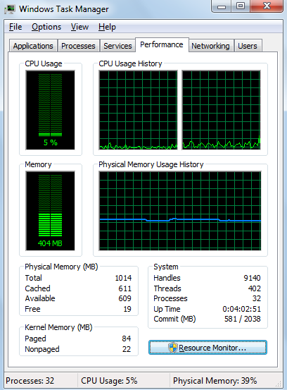 Windows 7 작업 관리자. CPU 사용: 5%, 메모리: 404MB