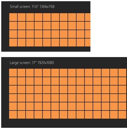 Экран 11,6 дюйма с разрешением 1366x768 сравнивается с экраном 17 дюймов с разрешением 1920x1080, на котором отображается значительно больше квадратов