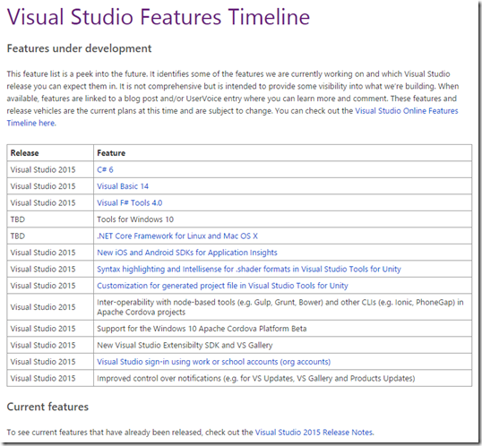 Visual Studio Features Timeline Screenshot