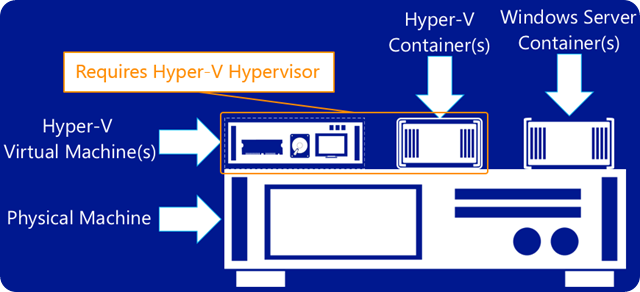 Hyper-V-Containers01