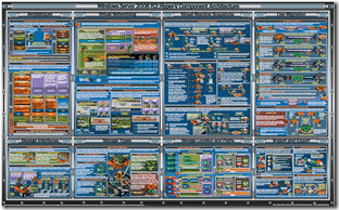 Постер Windows Server 2008 R2: Hyper-V Component Architecture