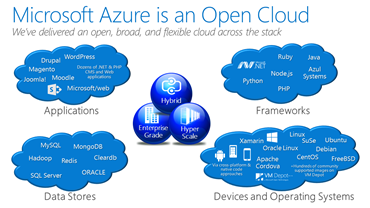 Empowering Customers - Microsoft Open Source v7