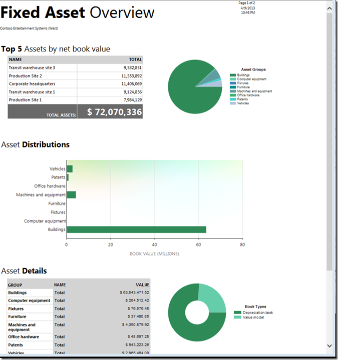 Fixed Asset Overview