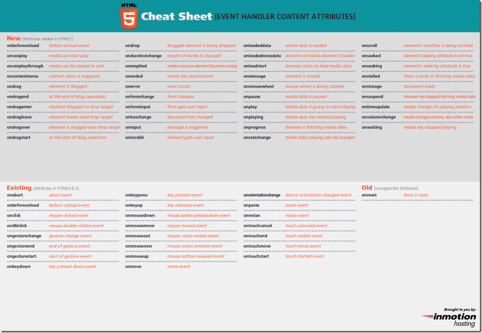 html5_cheat_sheet_event_attributes