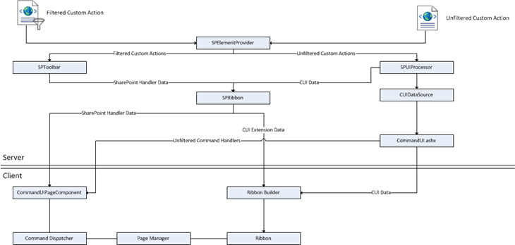Server Ribbon Architecture in SharePoint 2010