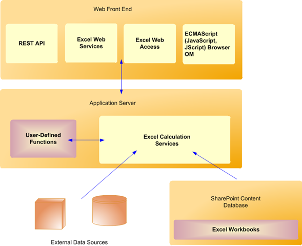 Excel Services Architecture In SharePoint Server 2010