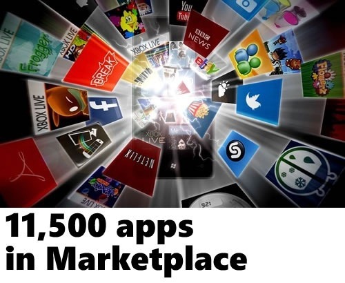 11500 apps in marketplace