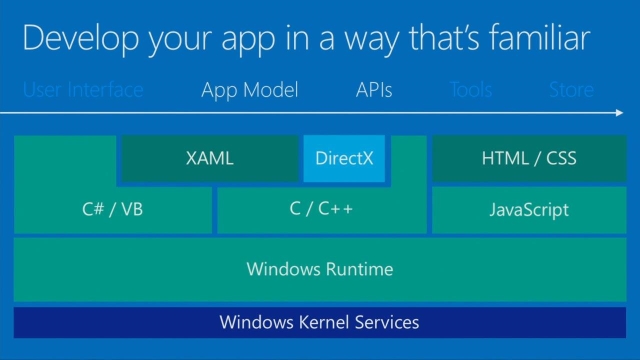 基於 Windows Runtime 來開發，可選擇多種程式語言