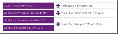 VisualStudio2015ProductOffering