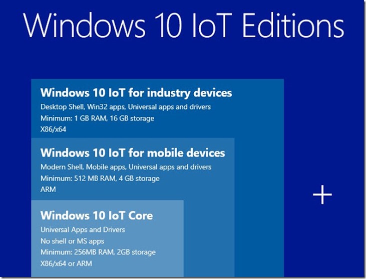 Raspberry-Pi-2-Windows-10-IoT-Core
