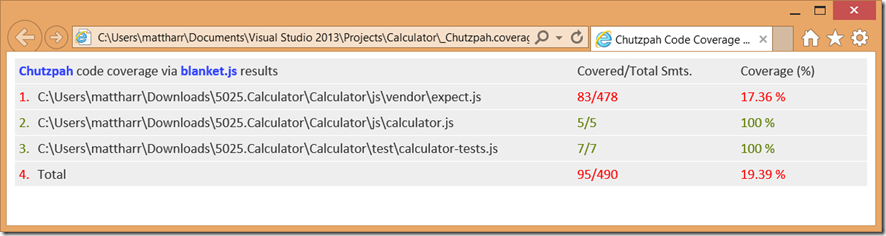 chutzpah-code-coverage-output