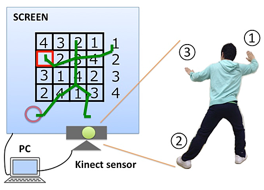 The patient uses movements and gestures—which are detected by the Kinect sensor—to complete an on-screen Sudoku puzzle.