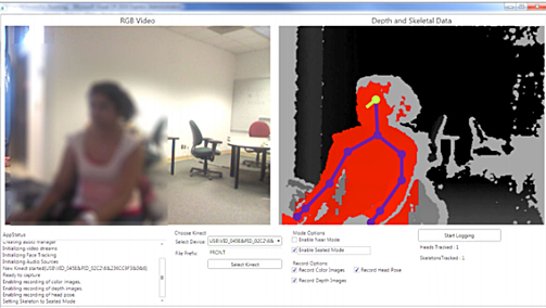 The Kinect sensor captures a video and depth image; the latter is then overlaid with joint and gaze estimation based on yaw, roll, and pitch.