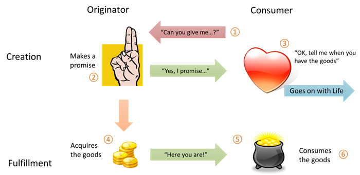 promise_diagram