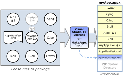 Создание пакета APPX с использованием Visual Studio 11 Express или служебной программы MakeAppx