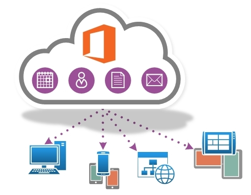 Office 365 APIs Preview