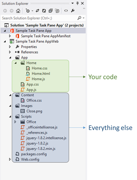 Figure 4.New project structure with all app-specific code residing under one folder